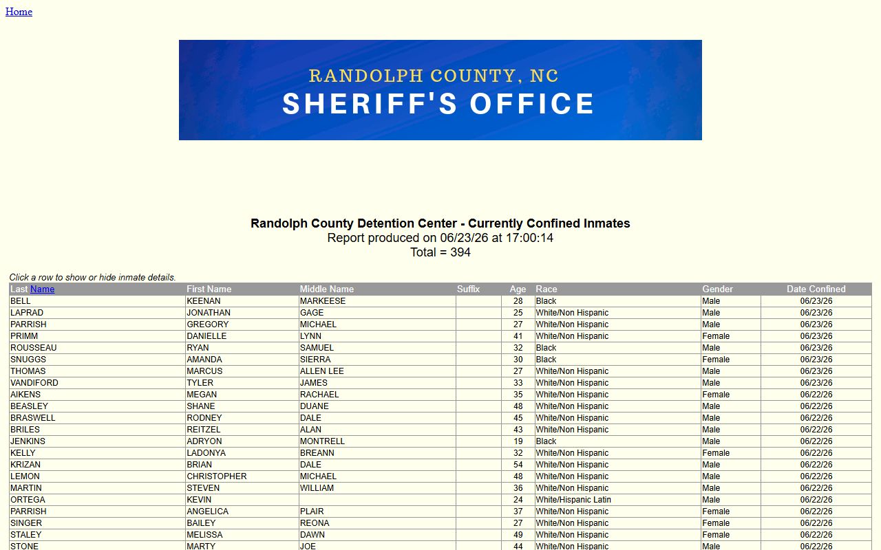 Randolph County inmate population roster by date confined